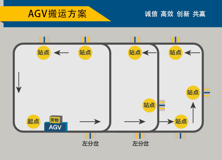 10吨agv智能搬运解决方案